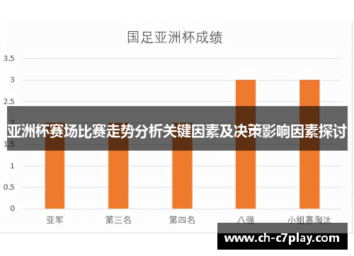 亚洲杯赛场比赛走势分析关键因素及决策影响因素探讨